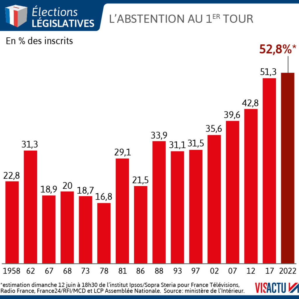 ABSTENTIONPRESIDENTIELLE