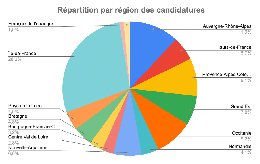 rapportpromo5.2