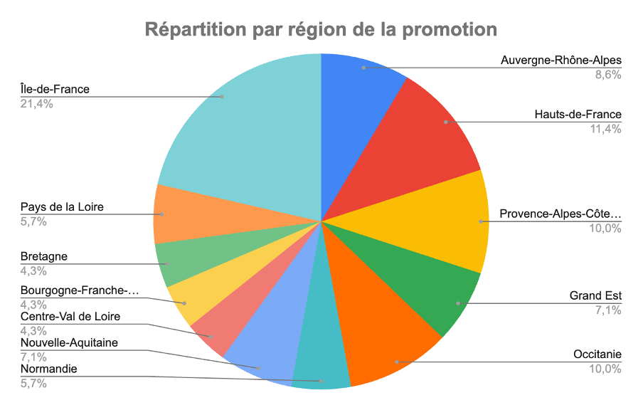 rapportpromo5.3