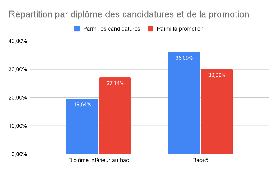 rapportpromo5.4