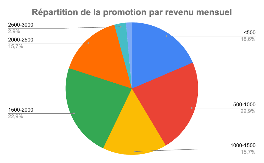 rapportpromo5.5