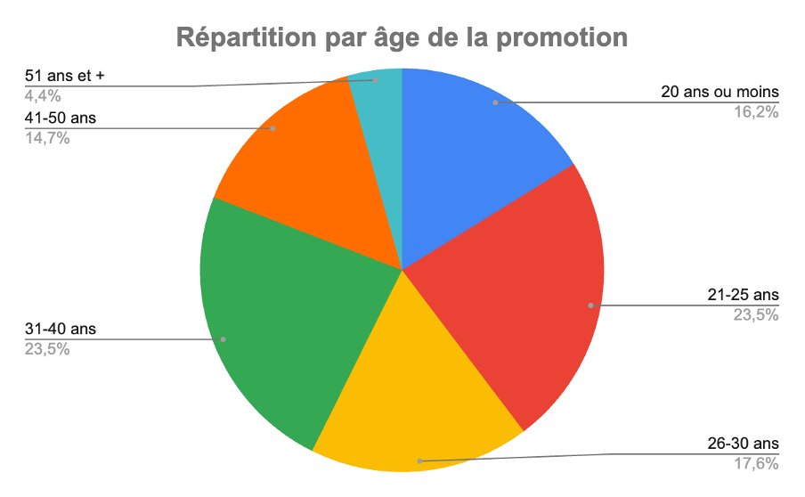 rapportpromo5.6