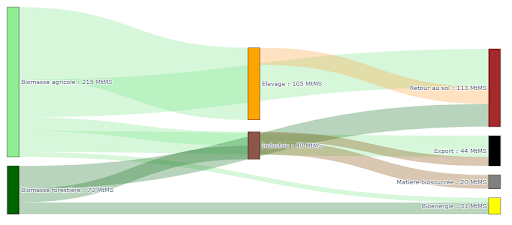 FIGURE 26