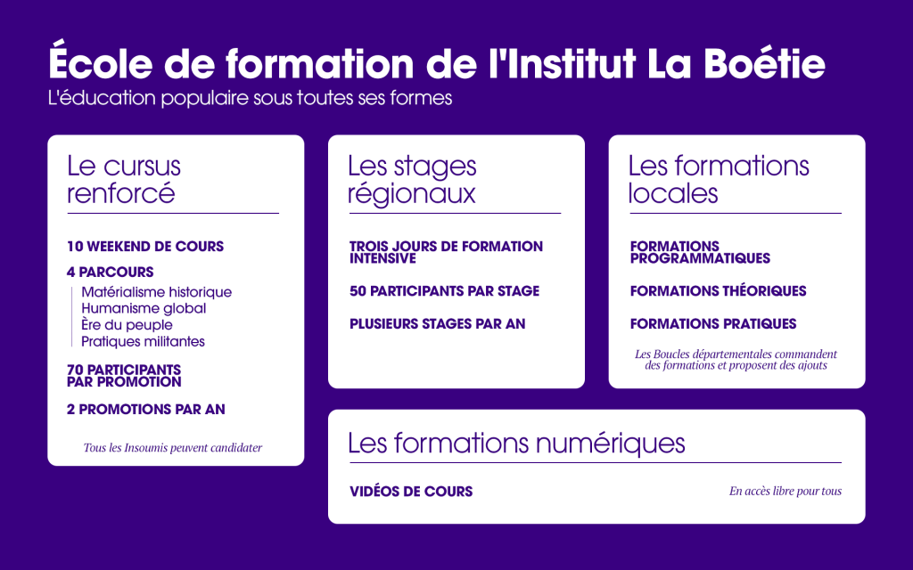 ECOLE DE FORMATION